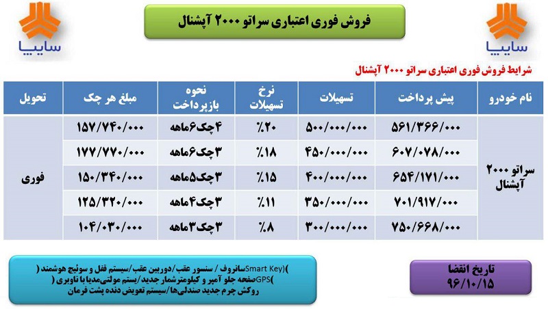 فروش اقساطی سراتو آپشنال